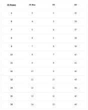 Load image into Gallery viewer, demonia shoe size chart, from right to left, women&#39;s US size, men&#39;s US size, UK sizes and EU sizes
